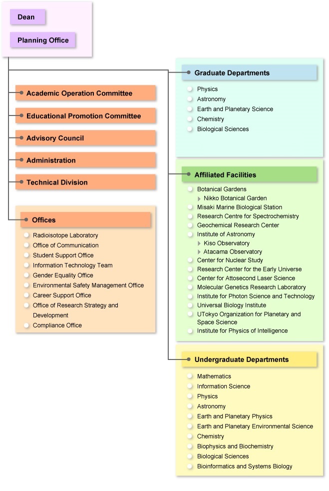 overview_organization