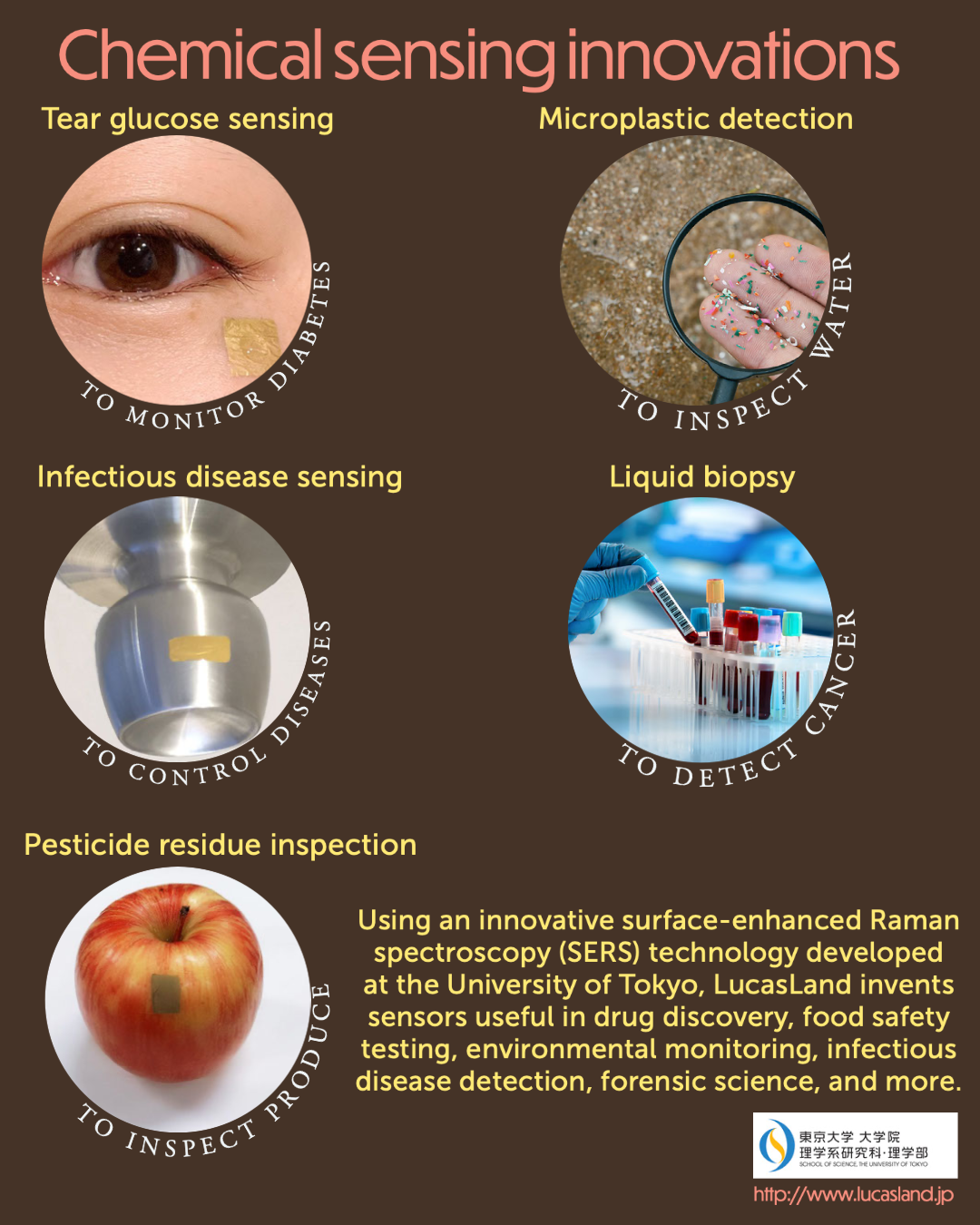 Chemical sensing innovations