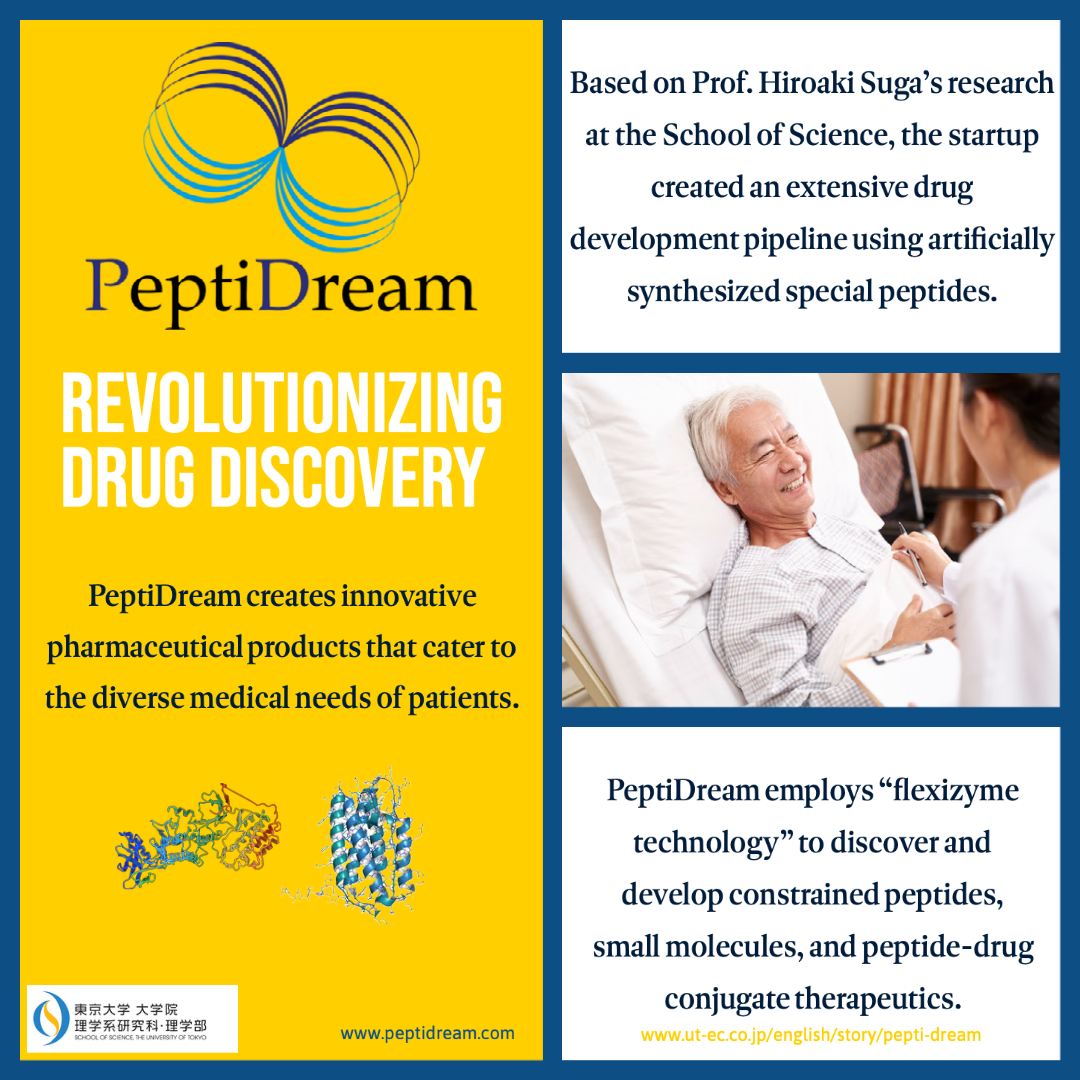PeptiDream: revolutionizing drug discovery