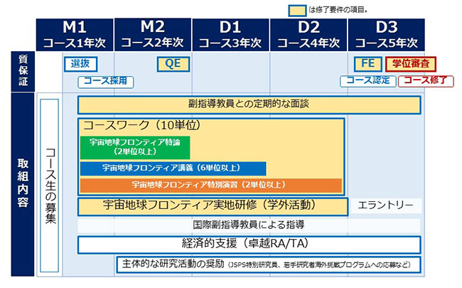 採用期間