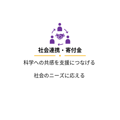 社会連携 • 寄付金