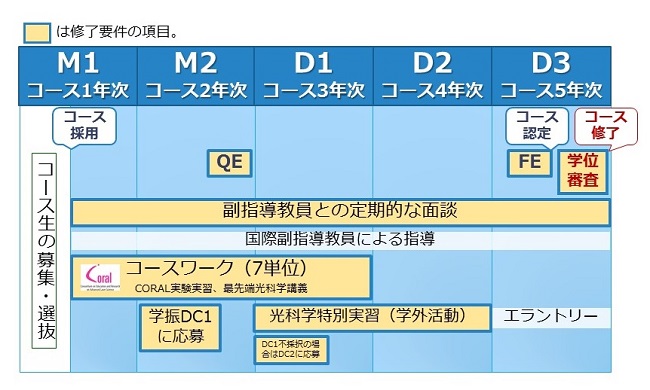 採用期間