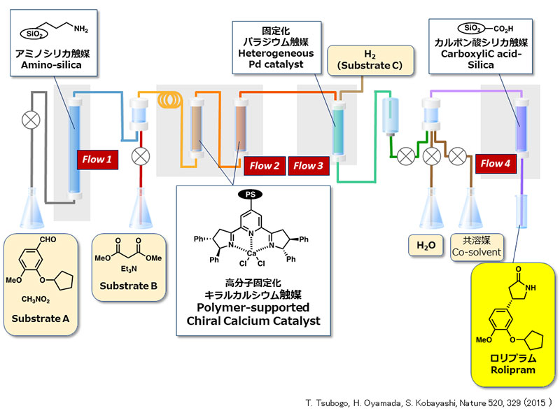 chem001-2