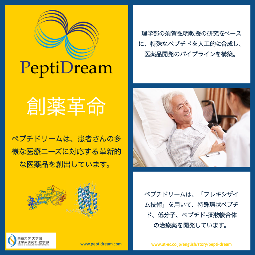 ペプチドリーム創薬革命